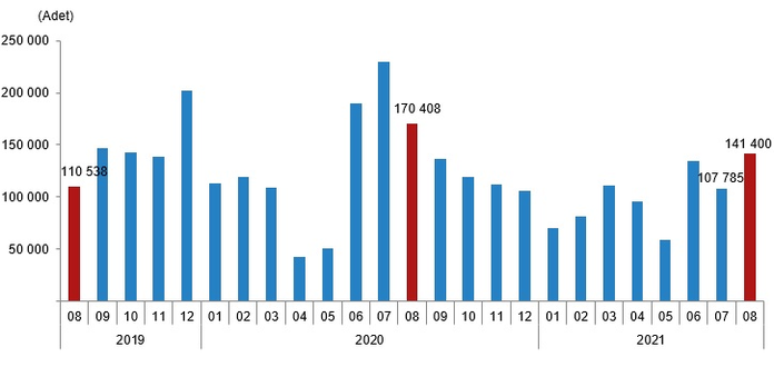 Продажи мебели в россии в 2021 году